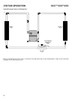 Предварительный просмотр 105 страницы Daikin DCH048 SERIES Service Instructions Manual