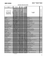 Предварительный просмотр 110 страницы Daikin DCH048 SERIES Service Instructions Manual