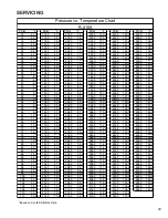 Предварительный просмотр 124 страницы Daikin DCH048 SERIES Service Instructions Manual