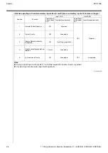 Предварительный просмотр 62 страницы Daikin DCM601A51 Technical Data Manual