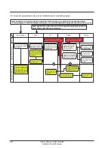 Предварительный просмотр 234 страницы Daikin DCM601A51 User Manual