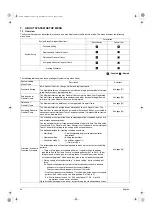 Предварительный просмотр 36 страницы Daikin DCS004A71 Operation Manual