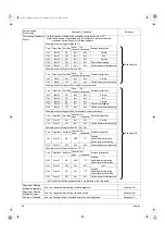 Предварительный просмотр 38 страницы Daikin DCS004A71 Operation Manual