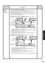 Предварительный просмотр 31 страницы Daikin DCS601B51 Operation Manual