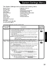 Preview for 33 page of Daikin DCS601C51 Operation Manual