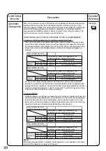 Preview for 40 page of Daikin DCS601C51 Operation Manual