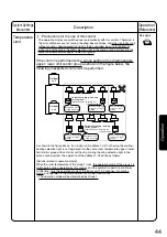 Preview for 45 page of Daikin DCS601C51 Operation Manual