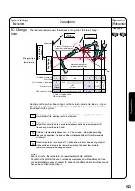 Предварительный просмотр 51 страницы Daikin DCS601C51 Operation Manual