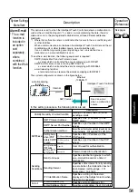 Предварительный просмотр 55 страницы Daikin DCS601C51 Operation Manual