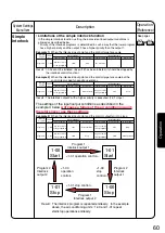 Preview for 61 page of Daikin DCS601C51 Operation Manual