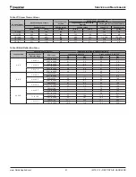 Предварительный просмотр 51 страницы Daikin Destiny VFD Series Installation And Maintenance Manual