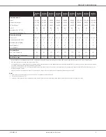 Preview for 3 page of Daikin DM80HS0403A Manual