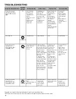 Preview for 38 page of Daikin DM92SE Service Instructions Manual