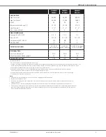 Preview for 3 page of Daikin DM96SN Manual