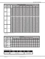 Preview for 5 page of Daikin DM96SN Manual