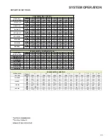 Preview for 35 page of Daikin DM96VE Service Manual