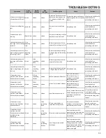 Preview for 55 page of Daikin DM96VE Service Manual