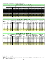 Preview for 25 page of Daikin DP14G M Series Installation Instructions Manual