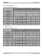 Предварительный просмотр 41 страницы Daikin DPS005 Installation And Maintenance Manual