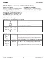 Preview for 54 page of Daikin DPS005 Installation And Maintenance Manual