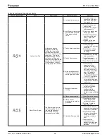 Preview for 56 page of Daikin DPS005 Installation And Maintenance Manual