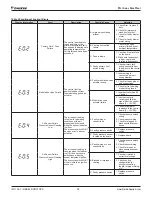 Предварительный просмотр 58 страницы Daikin DPS005 Installation And Maintenance Manual