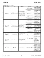 Preview for 59 page of Daikin DPS005 Installation And Maintenance Manual