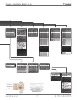 Предварительный просмотр 117 страницы Daikin DPS005 Installation And Maintenance Manual