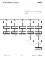 Предварительный просмотр 121 страницы Daikin DPS005 Installation And Maintenance Manual