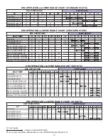 Предварительный просмотр 13 страницы Daikin DRC036 Installation Instructions Manual