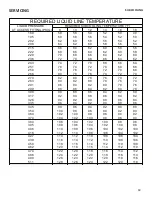 Предварительный просмотр 63 страницы Daikin DRG0361DH00001S Service Instructions Manual