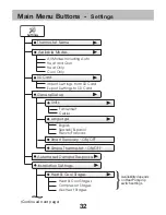 Preview for 40 page of Daikin DT4272 Owner'S Manual & Installation Manual