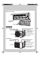 Preview for 7 page of Daikin DTXF25T2VMA Operation Manual