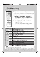 Preview for 32 page of Daikin DTXF25TVMA Operation Manual