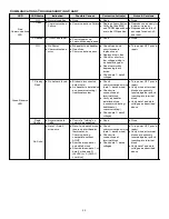 Предварительный просмотр 22 страницы Daikin DV PTC 14 Series Installation Instructions Manual