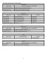 Предварительный просмотр 23 страницы Daikin DV PTC 14 Series Installation Instructions Manual