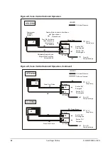 Preview for 41 page of Daikin DWSC 050 Installation, Operation And Maintenance Manual