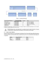 Preview for 6 page of Daikin DWSC - Vintage C Operating Manual