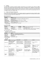 Preview for 9 page of Daikin DWSC - Vintage C Operating Manual