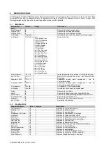 Preview for 12 page of Daikin DWSC - Vintage C Operating Manual