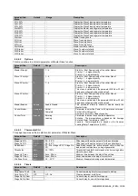 Preview for 15 page of Daikin DWSC - Vintage C Operating Manual