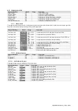 Preview for 25 page of Daikin DWSC - Vintage C Operating Manual