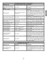 Preview for 31 page of Daikin DX17VSS series Installation Instructions Manual