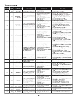 Preview for 36 page of Daikin DX17VSS series Installation Instructions Manual