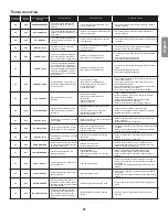 Preview for 37 page of Daikin DX17VSS series Installation Instructions Manual