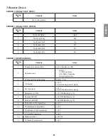 Preview for 47 page of Daikin DX17VSS series Installation Instructions Manual