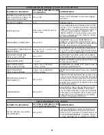 Preview for 83 page of Daikin DX17VSS series Installation Instructions Manual