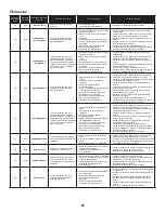 Preview for 88 page of Daikin DX17VSS series Installation Instructions Manual