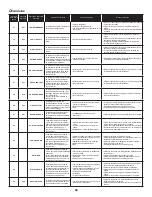 Preview for 90 page of Daikin DX17VSS series Installation Instructions Manual