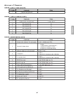 Preview for 99 page of Daikin DX17VSS series Installation Instructions Manual